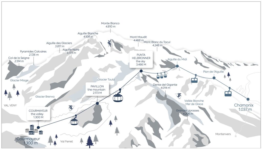 Map of cable car to Aiguille du Midi from Courmayeur